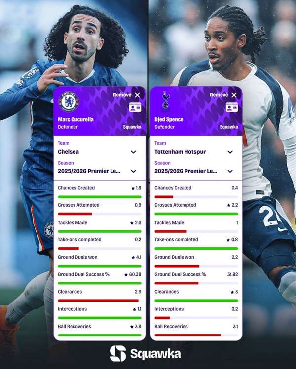 数据对比：库库雷利亚多项防守数据占优，斯彭斯传中更活跃